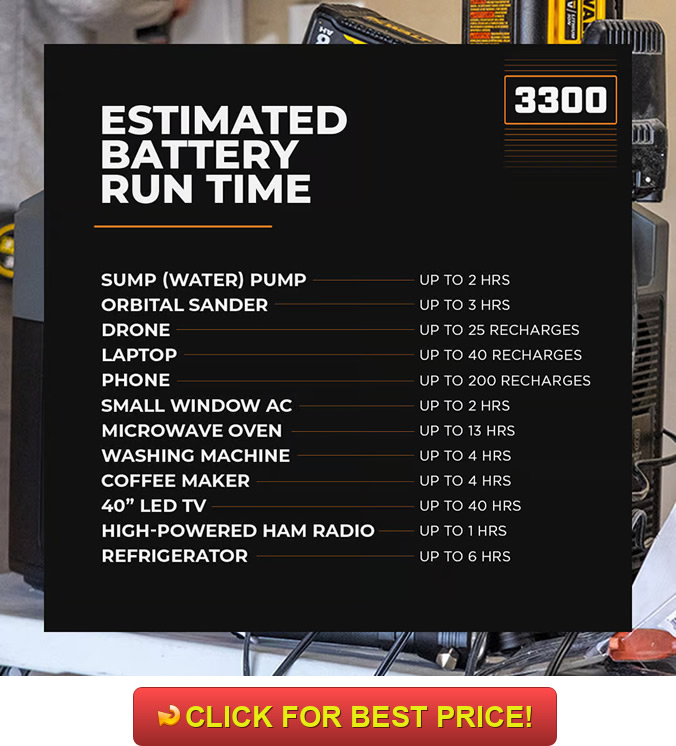 Grid Doctor 3300 Review: Consumer Reviews/Complaints + Specs